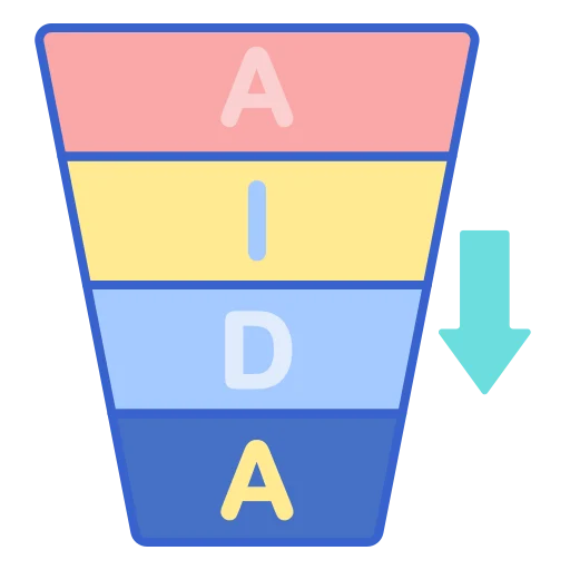 AIDA-model